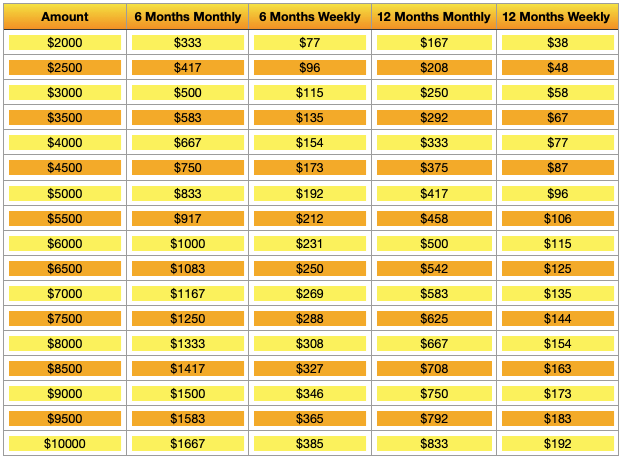 monthly payment amounts